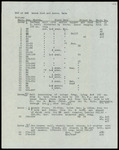 H68 Area A, Square 3, Locus List